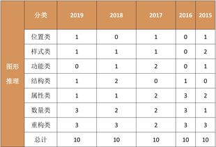 起名打多少分的软件