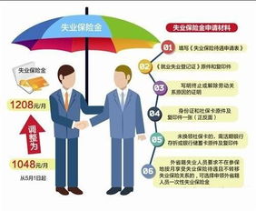 失业保险金领取后可以创业吗,失业金领了期间自己创业能获得经济补助吗?