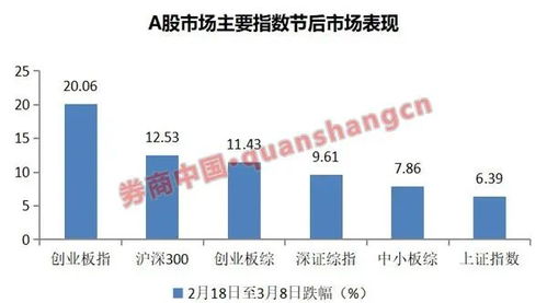 创业板成份股是哪100只，求大神给链接~~~