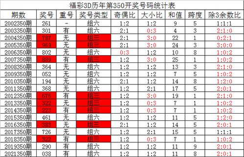 351期夏姐福彩3D预测奖号 直选定位复式参考