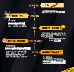 当心！A股公司*ST华仪锁定退市