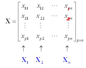 协方差公式Cov(X，Y)=E(((X-E(X))(Y-E(Y)))即Cov(X，Y)=E(XY)-E(X)E(Y)中 E（XY）怎么求啊？？？？