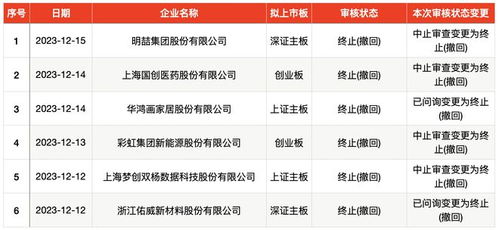 新股申购一览表：本周有哪些新股上市