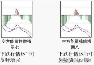 新手牢记MACD8字精髓 缩脚买进,缩头卖出,别再金叉买死叉卖了