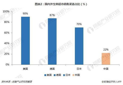 零售超市生鲜采购发展怎么样？ 希望能具体讲解一下！ 谢谢！最近正准备干这个！