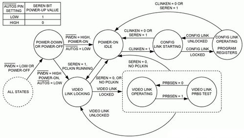 是否有其他方法可以解除华为手机屏幕锁？