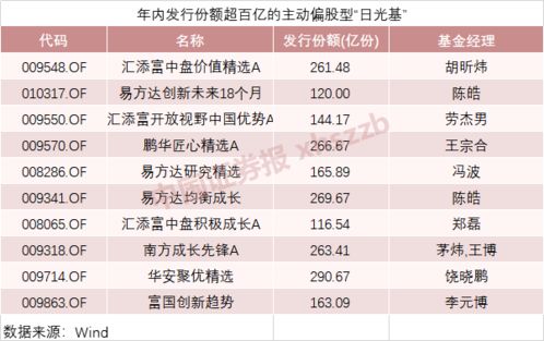 基金的封闭期和建仓期是不是一回事？