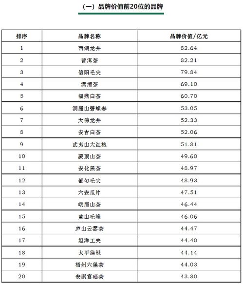 2023年进口茶叶品牌排行榜想买茶叶送人,不知哪个牌子的比较好 懂的给推荐下 