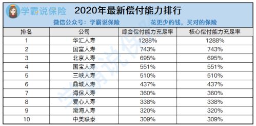 毕业去保险公司上班，选择大公司好点还是小公司好点