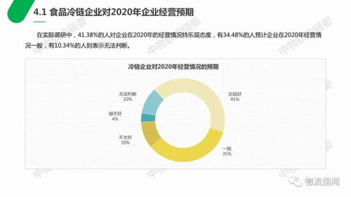 单位食堂运营分析报告范文-单位食堂经营方案？