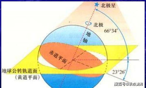 为什么一年有四季而不是五季六季