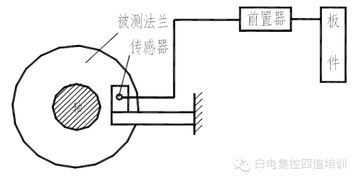 气缸变形的知识