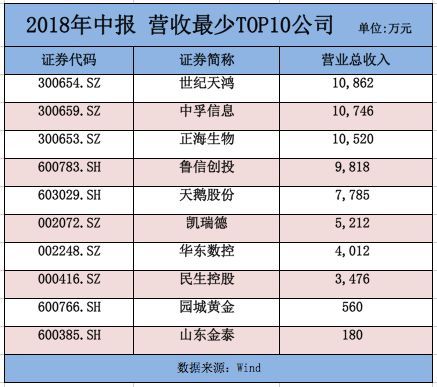 我们家现在明明是亏损经营，但为什么单从利润表上看还是盈利的？