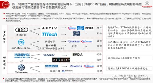 产业奇葩说 中国特斯拉产业链能不能超预期发展