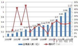 出境游做的最好的上市公司