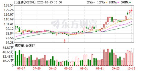 德明利股价创新高，预计上半年净亏7-9亿元