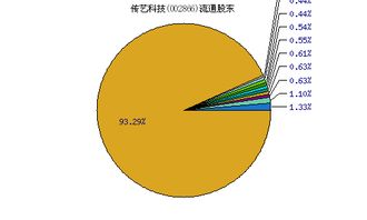 传艺科技002866什么时候上市