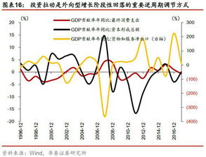 外资经济有什么作用