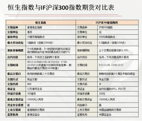 问下期货开户条件最低多少？