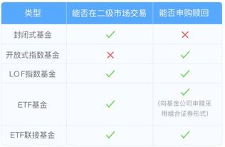 新手定投的最佳标的 指数基金 上 