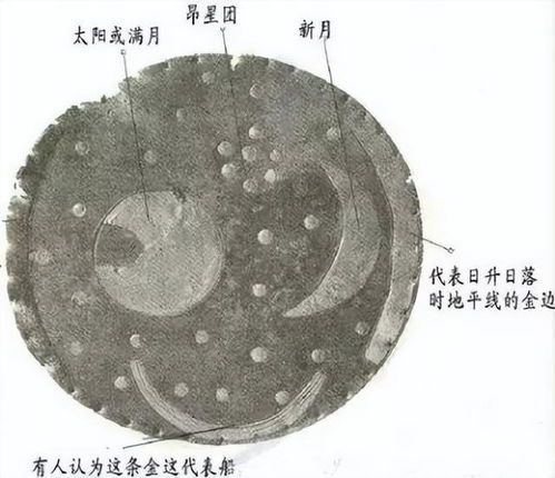 探索德国星象盘之谜