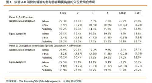 为什么要关注和研究A/H股票溢价？