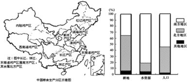 该农作物在丙地与同纬度西部同时成熟.但丙地收割却较晚的原因可能是 A.人均耕地面积少.收割时间短B.采用机械化收割速度快.可晚一点收割C.外出打工人员多.劳动力短缺 