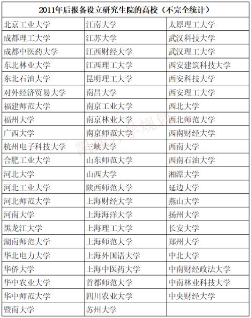 为什么对有设立研究生院的学校放宽保研限度？