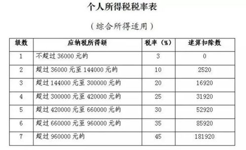 请问汇算清缴后补的上年度的附加税、印花税怎么做分录