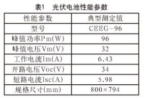 毕业论文,太阳能,光伏