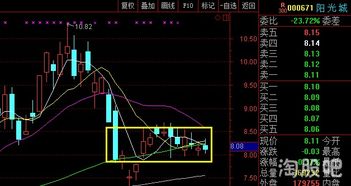 优质股的标准是什么？