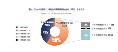 求教一下，如何进行个人融资呢。