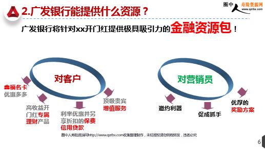 广发银行助力2020开门红方案宣导 14页 