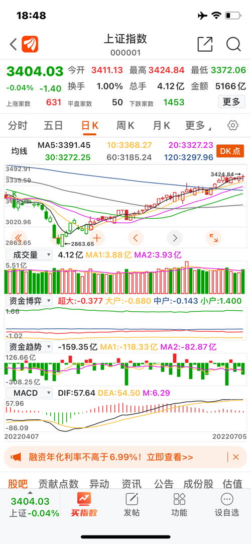 今日上证行情