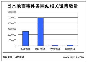 请问什么是金元策略?