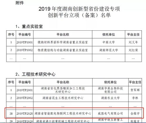 威胜电气获批 湖南省工程技术研究中心