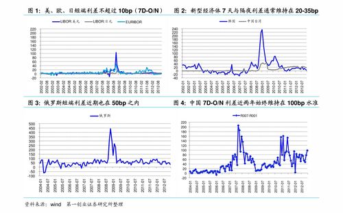 叙述债券评级的标准？