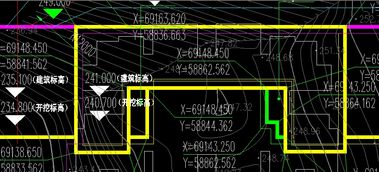 ADTM线中黄线和白线代表什么意思！求大神帮助