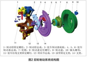 汽车轮速传感器一般多少钱