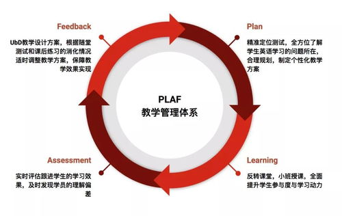 2个月内雅思可以提升2分是怎样的感受