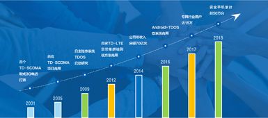 成都鼎桥通信技术有限公司怎么样？