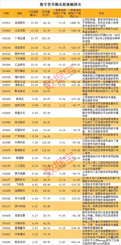 数字货币排名最新公布,十大安全货币基金排名