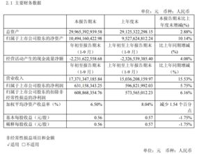 烽火通信的组织机构代码