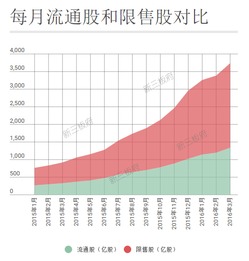 大股东解限售有什么相关规定？挂牌前12个月以内的除控股股东及实际控制人之外的股东买卖的股票是否受限制