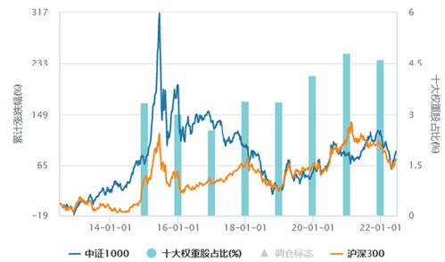 中证500股指期货什么时候上市