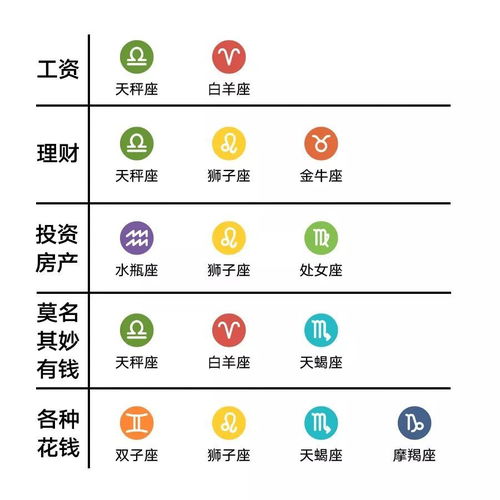 2018下半年最有钱的星座排行榜 