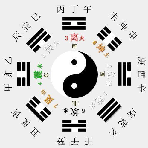 天眼讲故事148 八卦显神通,破译 鬼吹灯