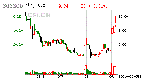 华铁科技6月8号的送股是在什么时间持股的可以得到