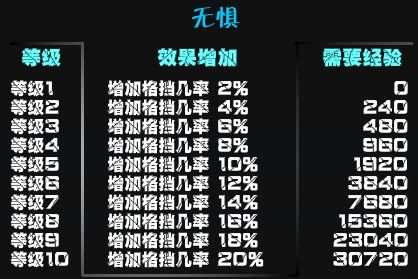 神仙道 蓝色命格 无惧属性