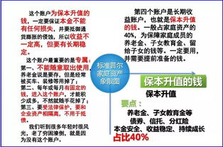 怎么算企业保本点啊？谁知道？跪求！！！！！！！！！